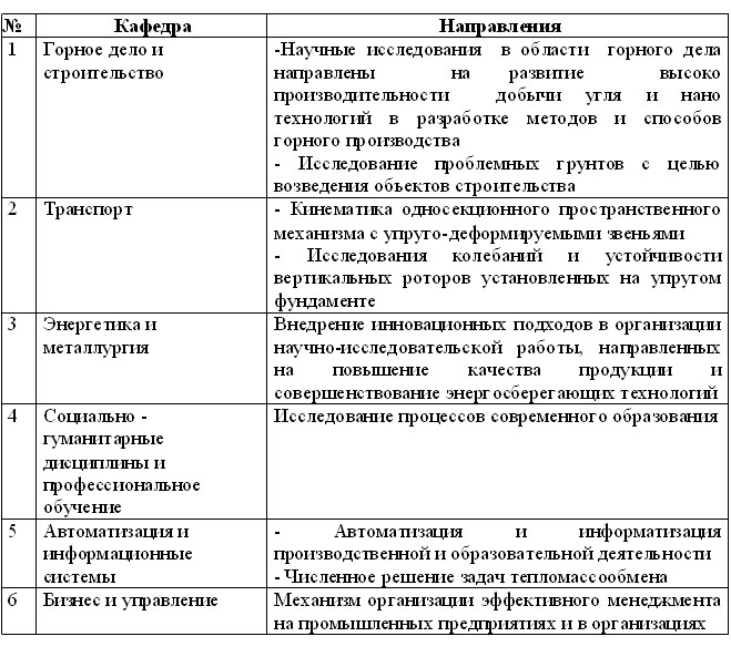 Направления научной деятельности кафедр ЕИТИ имени академика К.Сатпаева
